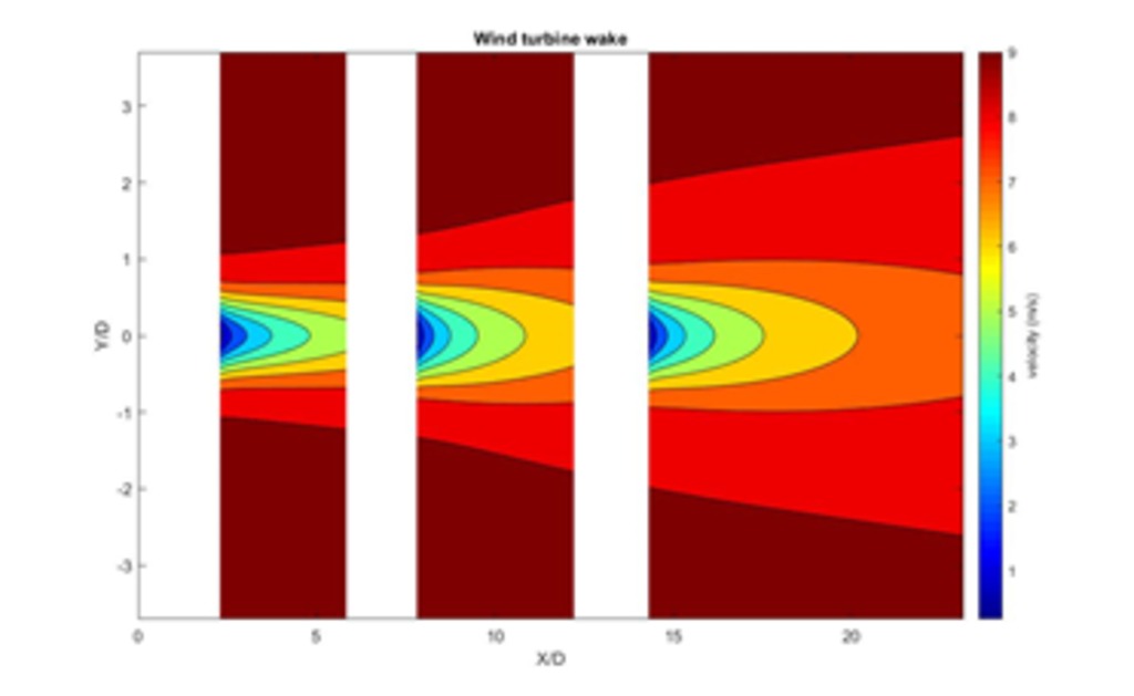 Analytical-Wake-Model.png