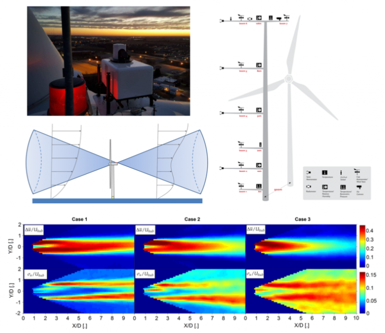 wind-lidar-project-schem-768x664.png